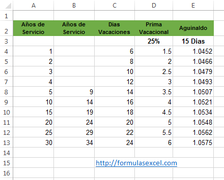 Tabal para calcular Salario diario integrado en Excel
