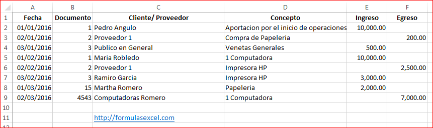 Control de Caja en Excel - Formulas Excel