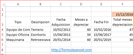 Formulas Excel - meses depreciacion de activos