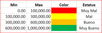 Mapa de Riesgos - definicion de colores y escalas